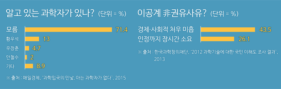 매일경제 과학입국의 민낯 여론 조사