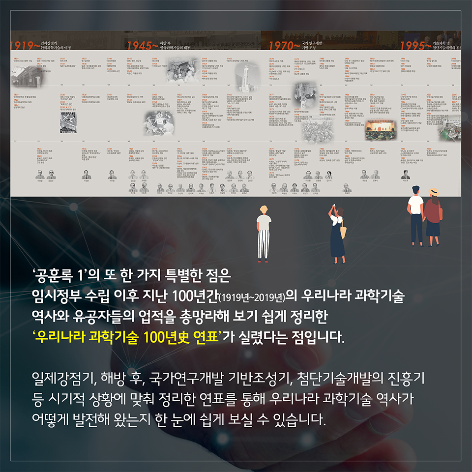 -공훈록 1-의 또 한 가지 특별한 점은 임시정부 수립 이후 지난 100년간(1919년~2019년)의 우리나라 과학기술 역사와 유공자들의 업적을 총망라해 보기 쉽게 정리한 -우리나라 과학기술 100년史 연표-가 실렸다는 점입니다. 일제강점기, 해방 후, 국가연구개발 기반조성기, 첨단기술개발의 진흥기 등 시기적 상황에 맞춰 정리한 연표를 통해 우리나라 과학기술 역사가 어떻게 발전해 왔는지 한 눈에 쉽게 보실 수 있습니다.