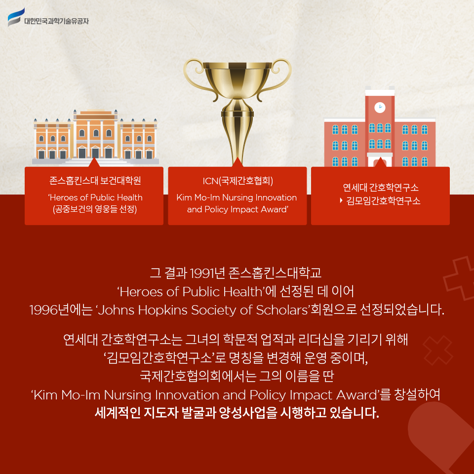 - 존스홉킨스대 보건대학원 ‘Heroes of Public Health (공중보건의 영웅들 선정)	
    -  ICN(국제간호협회) Kim Mo-Im Nursing Innovation and Policy Impact Award’.
    - 연세대 간호학연구소 김모임간호학연구소
    그 결과 1991년 존스홉킨스대학교 보건대학원 ‘Heroes of Public Health’에 선정된 데 이어 1996년에는 ‘Johns Hopkins Society of Scholars’회원으로 선정되었습니다.
     연세대 간호학연구소는 그녀의 학문적 업적과 리더십을 기리기 위해 ‘김모임간호학연구소’로 명칭을 변경해 운영 중이며, 국제간호협의회에서는 그의 이름을 딴 ‘Kim Mo-Im Nursing Innovation and Policy Impact Award’를 창설하여 세계적인 지도자 발굴과 양성사업을 시행하고 있습니다.