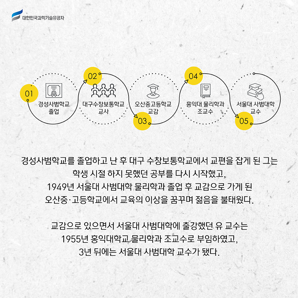 
    01 경성사범학교 졸업, 02 대구수창보통학교 교사, 03 오산중고등학교 교감, 04 홍익대 물리학과 조교수, 05 서울대 사범대학 교수 / 경성사범학교를 졸업하고 난 후 대구 수창보통학교에서 교편을 잡게 된 그는 
    학생 시절 하지 못했던 공부를 다시 시작했고, 1949년 서울대 사범대학 물리학과 졸업 후 교감으로 가게 된 오산중·고등학교에서 교육의 이상을 꿈꾸며 젊음을 불태웠다.     
    교감으로 있으면서 서울대 사범대학에 출강했던 유 교수는 1955년 홍익대학교 물리학과 조교수로 부임하였고, 3년 뒤에는 서울대 사범대학 교수가 됐다.