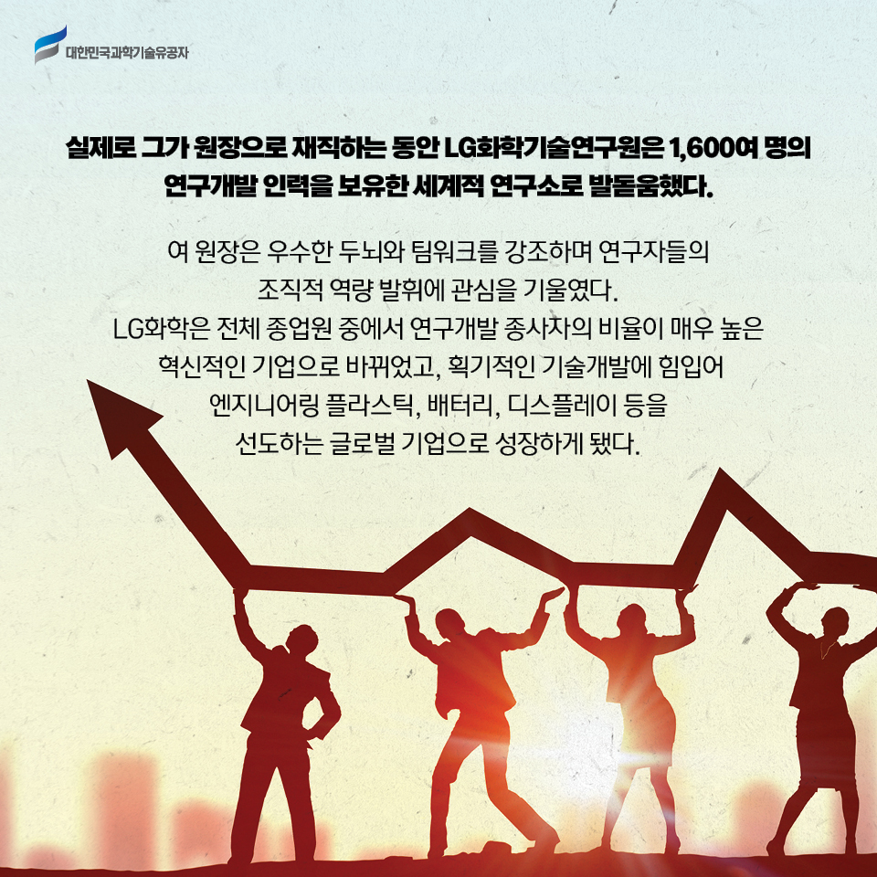 실제로 그가 원장으로 재직하는 동안 LG화학기술연구원은 1,600여 명의 연구개발 인력을 보유한 세계적 연구소로 발돋움했다.     
    여 원장은 우수한 두뇌와 팀워크를 강조하며 연구자들의 조직적 역량 발휘에 관심을 기울였다.
    LG화학은 전체 종업원 중에서 연구개발 종사자의 비율이 매우 높은 혁신적인 기업으로 바뀌었고, 획기적인 기술개발에 힘입어 엔지니어링 플라스틱, 배터리, 디스플레이 등을 선도하는 글로벌 기업으로 성장하게 됐다. 