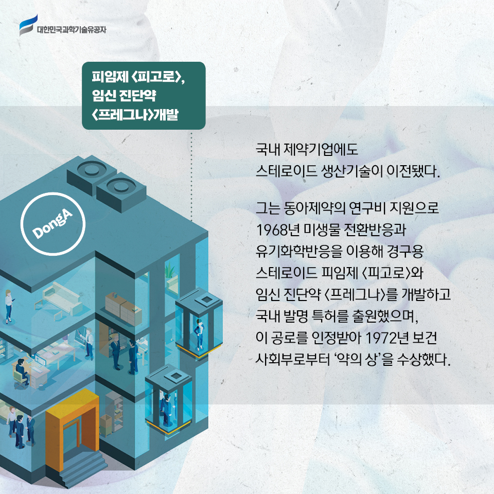 국내 제약기업에도 스테로이드 생산기술이 이전됐다. 
    그는 동아제약의 연구비 지원으로 1968년 미생물 전환반응과 유기화학반응을 이용해 경구용 스테로이드 피임제 피고로와 임신 진단약 프레그나를 개발하고 국내 발명 특허를 출원했으며, 이 공로를 인정받아 1972년 보건사회부로부터 ‘약의 상’을 수상했다.