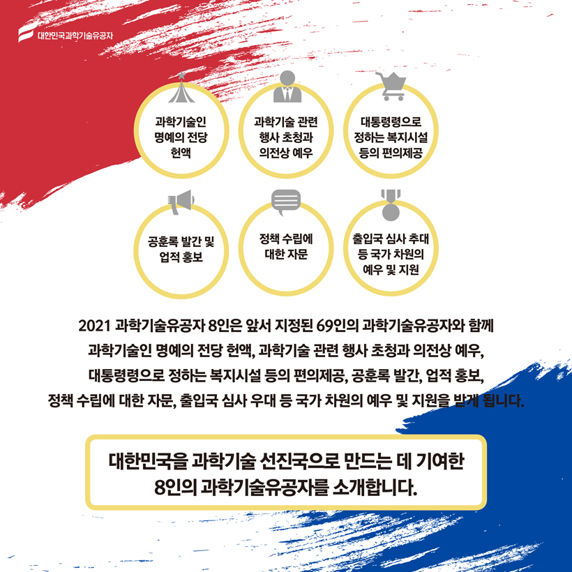 2021 과학기술유공자 8인은 앞서 지정된 69인의 과학기술유공자와 함께
과학기술인 명예의 전당 헌액, 과학기술 관련 행사 초청과 의전상 예우,
대통령령으로 정하는 복지시설 등의 편의제공, 공훈록 발간, 업적 홍보,
정책 수립에 대한 자문, 출입국 심사 우대 등 국가 차원의 예우 및 지원을 받게 됩니다.
대한민국을 과학기술 선진국으로 만드는 데 기여한
8인의 과학기술유공자를 소개합니다.