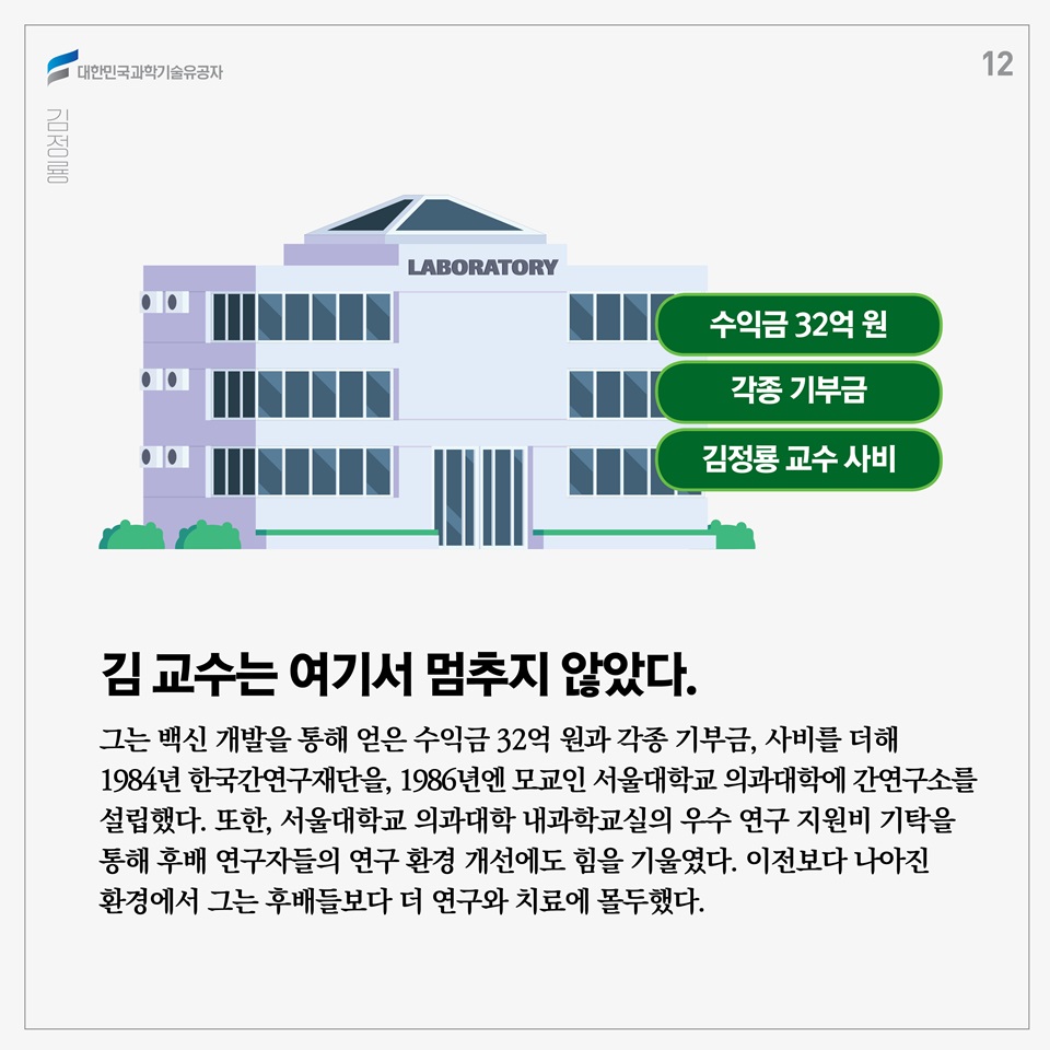 김 교수는 여기서 멈추지 않았다. 그는 백신 개발을 통해 얻은 수익금 32억 원과 각종 기부금, 사비를 더해 1984년 한국간연구재단을, 1986년엔 모교인 서울대학교 의과대학에 간연구소를 설립했다. 또한, 서울대학교 의과대학 내과학교실의 우수 연구 지원비 기탁을 통해 후배 연구자들의 연구 환경 개선에도 힘을 기울였다. 이전보다 나아진 환경에서 그는 후배들보다 더 연구와 치료에 몰두했다