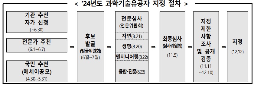 화면 캡처 2024-12-12 100830.jpg 이미지입니다.