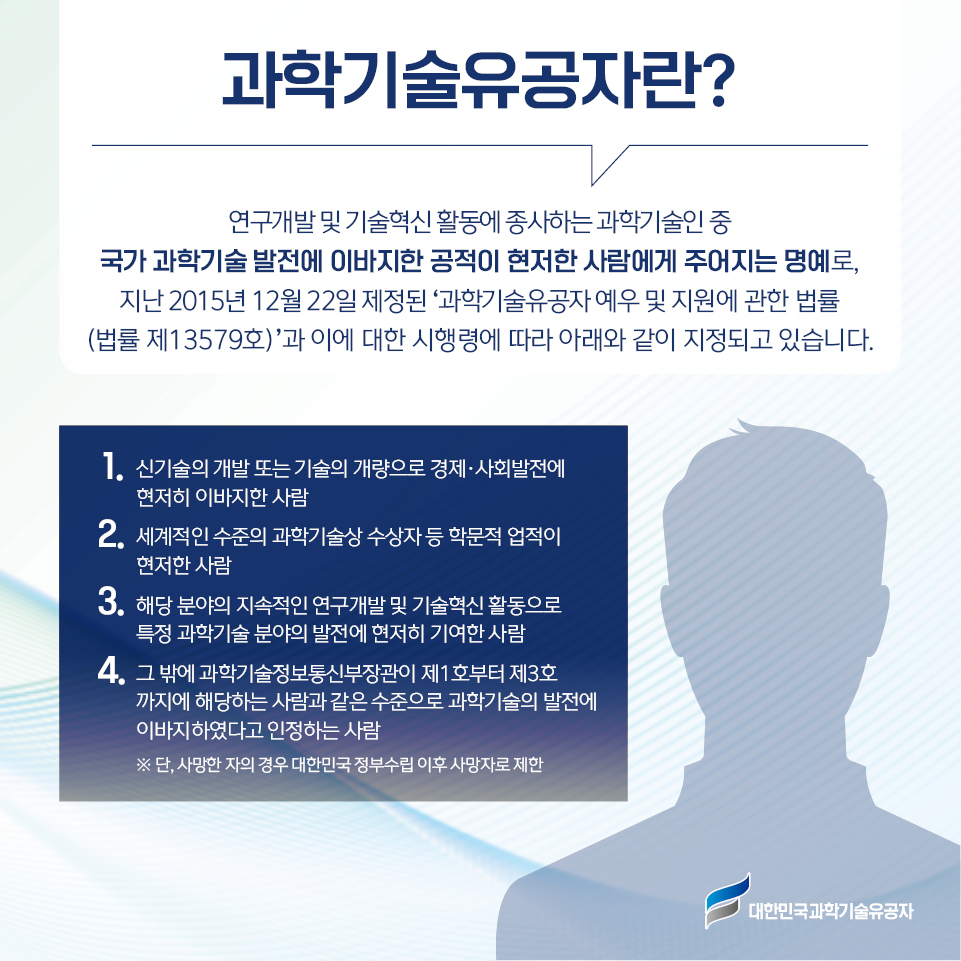 과학기술유공자란? 연구개발 및 기술혁신 활동에 종사하는 과학기술인 중 국가 과학기술 발전에 이바지한 공적이 현저한 사람에게 주어지는 명예로, 지난 2015년 12월 22일 제정된 ‘과학기술유공자 예우 및 지원에 관한 법률(법률 제13579호)’과 이에 대한 시행령에 따라 아래와 같이 지정되고 있습니다. 1. 신기술의 개발 또는 기술의 개량으로 경제·사회발전에 현저히 이바지한 사람 2. 세계적인 수준의 과학기술상 수상자 등 학문적 업적이 현저한 사람 3. 해당 분야의 지속적인 연구개발 및 기술혁신 활동으로 특정 과학기술 분야의 발전에 현저히 기여한 사람 4. 그 밖에 과학기술정보통신부장관이 제1호부터 제3호 까지에 해당하는 사람과 같은 수준으로 과학기술의 발전에 이바지하였다고 인정하는 사람 ※ 단, 사망한 자의 경우 대한민국 정부수립 이후 사망자로 제한