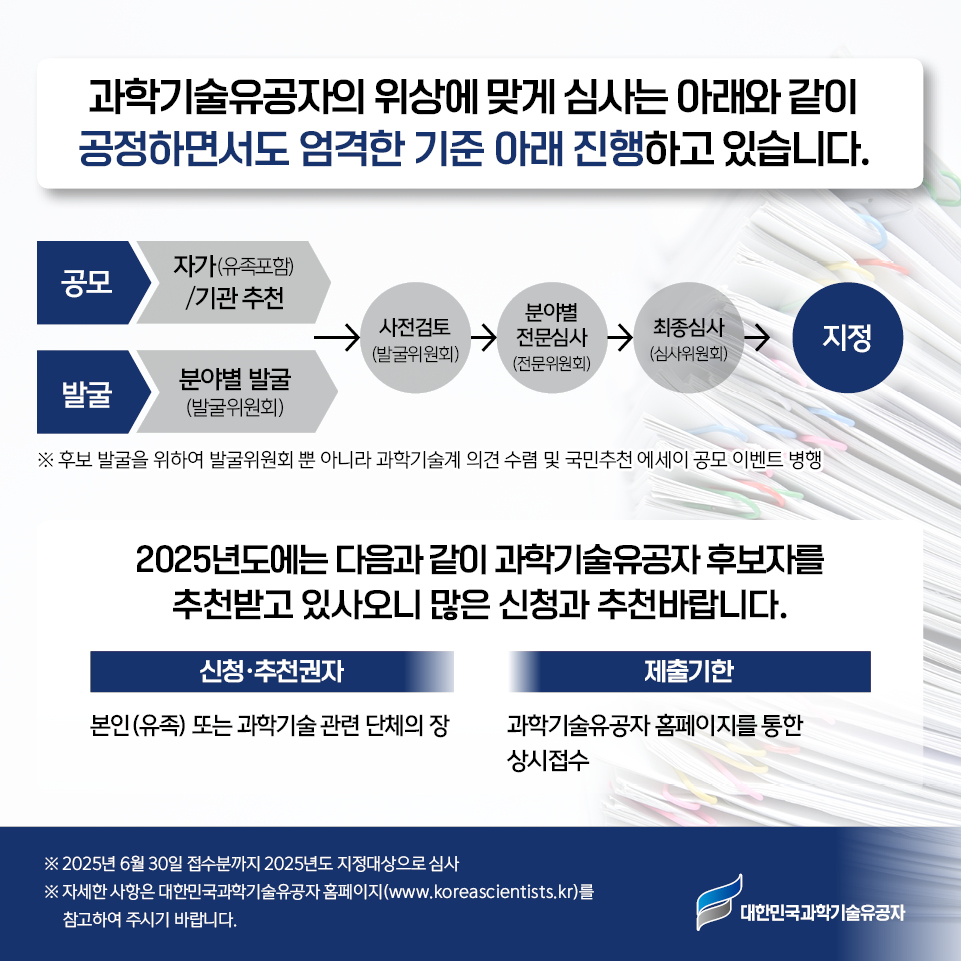 과학기술유공자의 위상에 맞게 심사는 아래와 같이 공정하면서도 엄격한 기준 아래 진행하고 있습니다. 공모 자가(유족포함)/기관 추천 발굴 분야별 발굴(발굴위원회) 사전검토(발굴위원회) 분야별 전문심사(전문위원회) 최종심사(심사위원회) 지정 ※ 후보 발굴을 위하여 발굴위원회 뿐 아니라 과학기술계 의견 수렴 및 국민추천 에세이 공모 이벤트 병행 2025년도에는 다음과 같이 과학기술유공자 후보자를 추천받고 있사오니 많은 신청과 추천바랍니다. 신청·추천권자 본인(유족) 또는 과학기술 관련 단체의 장 제출기한 과학기술유공자 홈페이지를 통한 상시접수 ※ 2025년 6월 30일 접수분까지 2025년도 지정대상으로 심사 ※ 자세한 사항은 대한민국과학기술유공자 홈페이지(www.koreascientists.kr)를 참고하여 주시기 바랍니다.